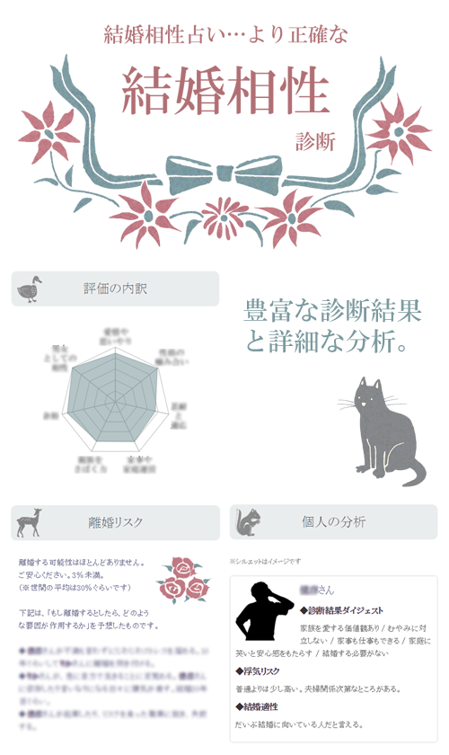 結婚の相性占い より正確な結婚の相性診断 無料